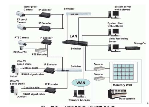鄭州IT外包、電腦維修、監控工程與計算機平面設計的綜合服務指南