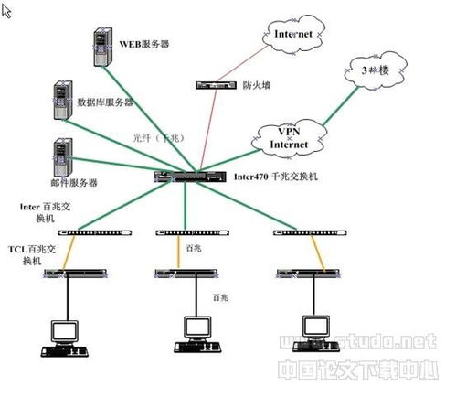 計算機網絡技術在水利水電工程中的應用探討